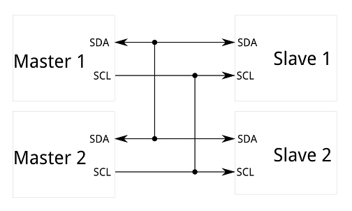 I2C.png