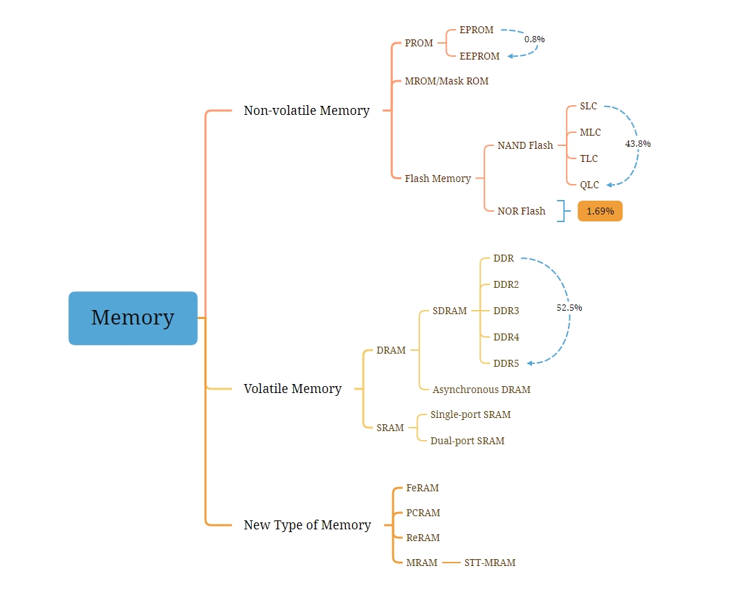 图1 memory.png的分类
